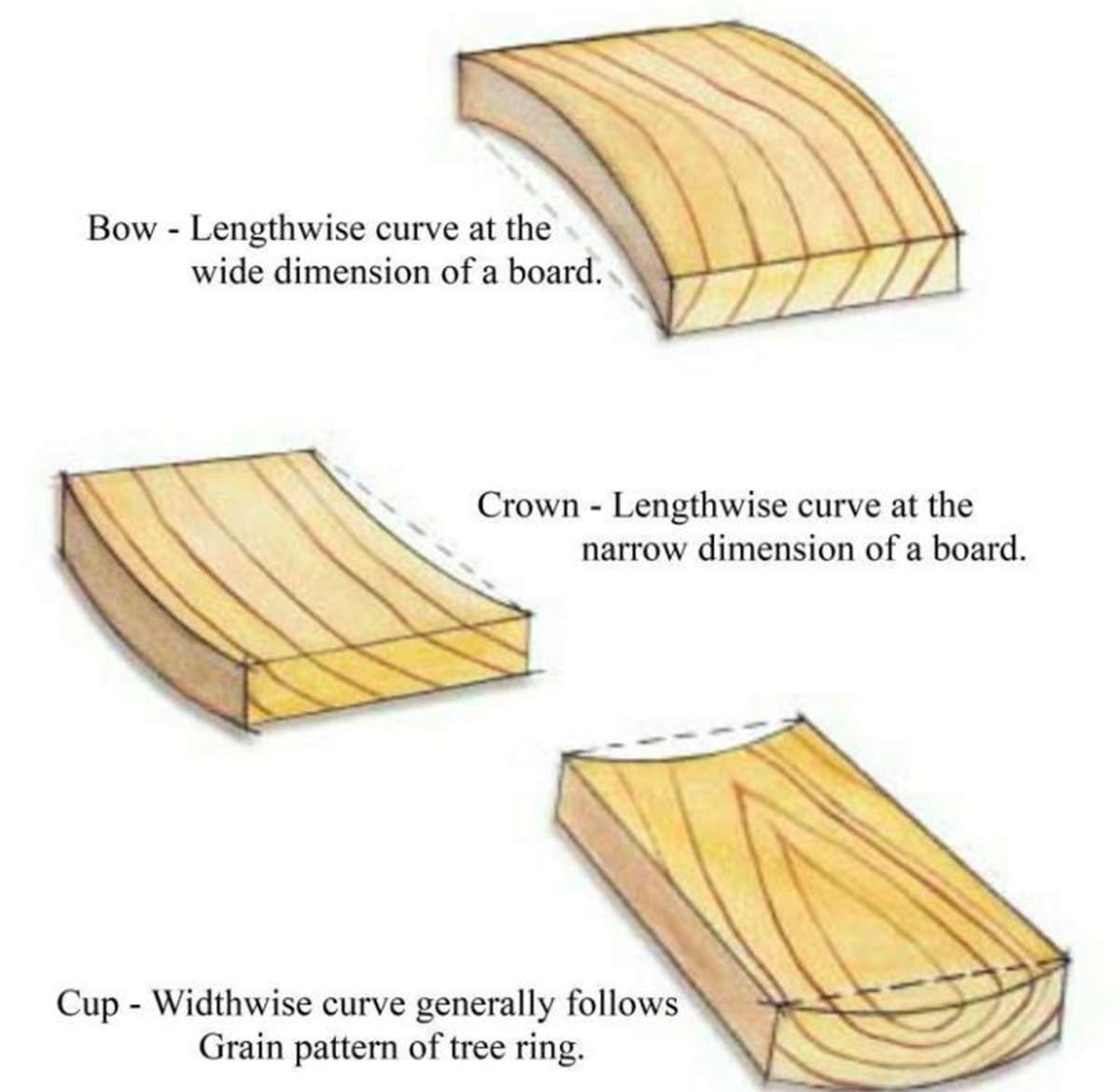 DIY Tip: Frame a Straight Wall